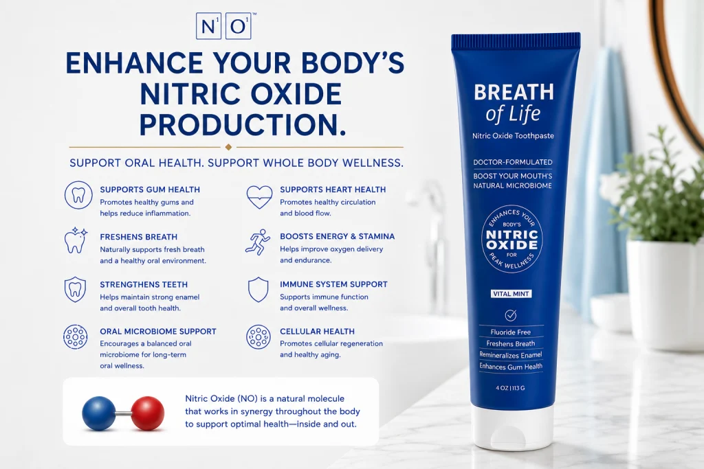 N1o1 Breath of Life Nitric Oxide Toothpaste infographic explaining the benefits of nitric oxide production, oral microbiome support, fluoride-free oral care, healthy gums, fresh breath, circulation support, energy, cardiovascular wellness, and healthy aging. Ideal for educational content related to nitric oxide, oral health, longevity, and wellness.
